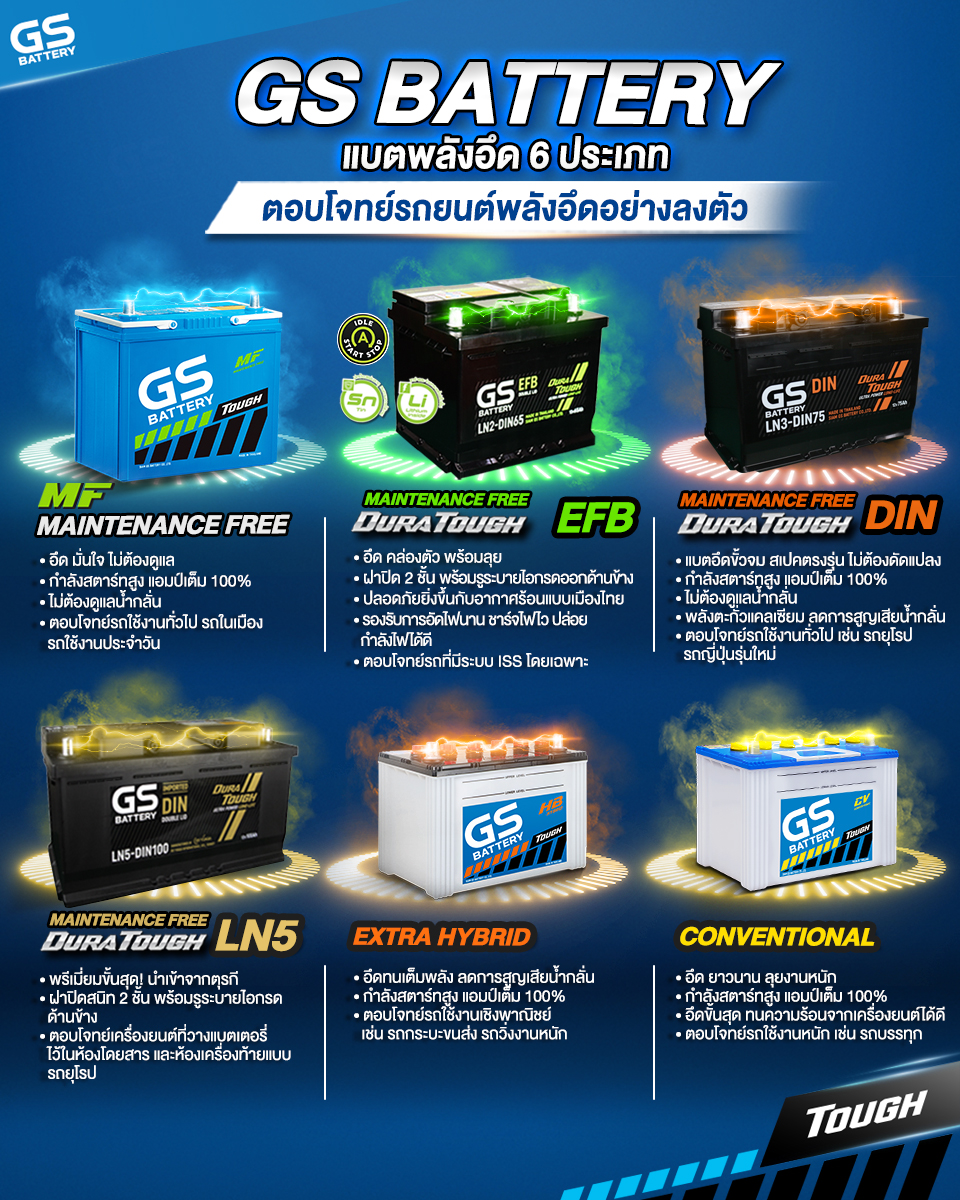 GS BATTERY แบตพลังอึด 6 ประเภท ตอบโจทย์ความหลากหลายของรถยนต์อย่างลงตัว